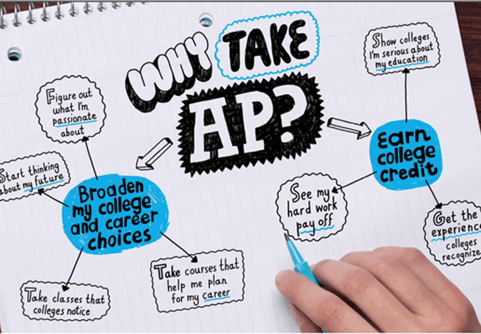 ap